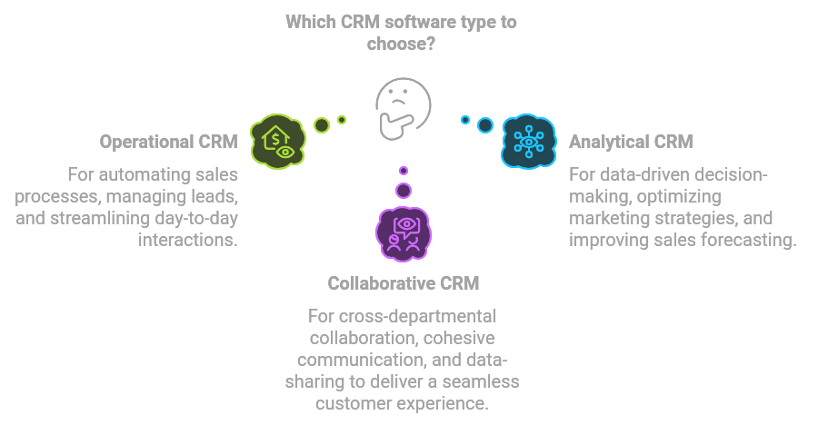 Determining CRM Usage and Software Type